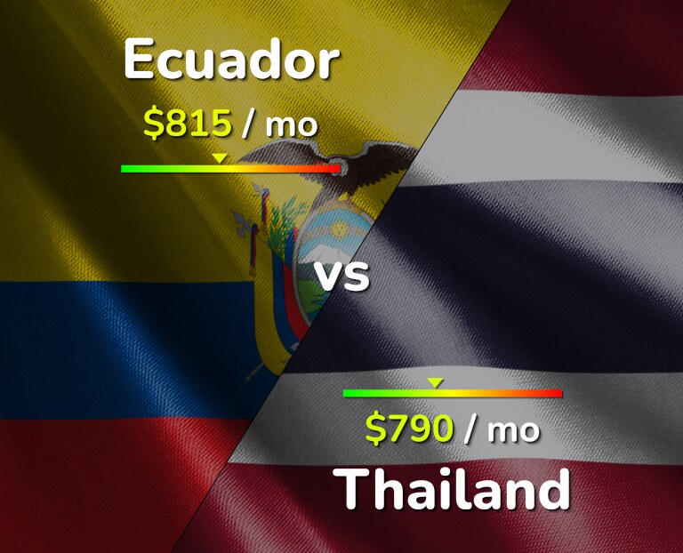 Cost of living in Ecuador vs Thailand infographic