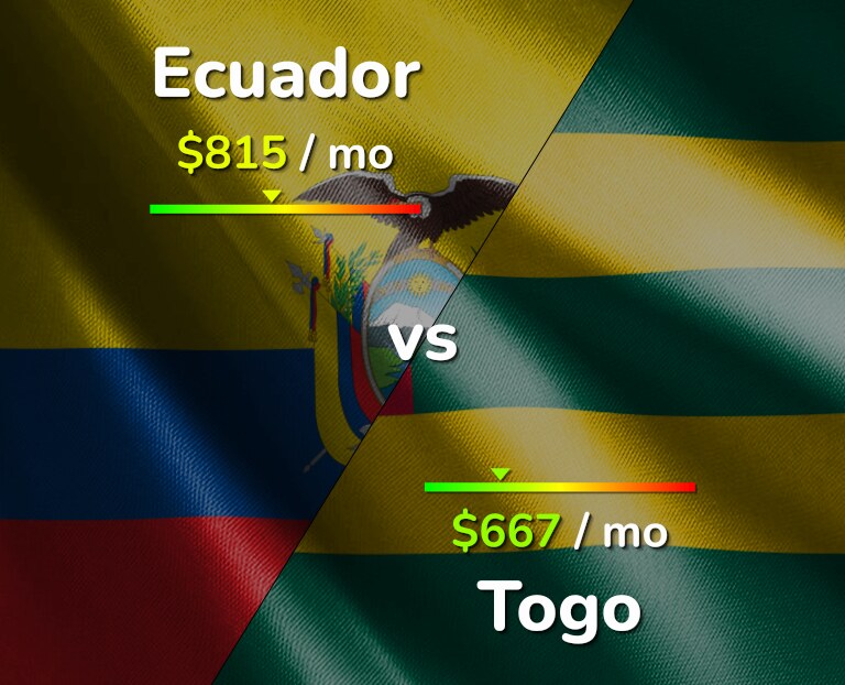 Cost of living in Ecuador vs Togo infographic