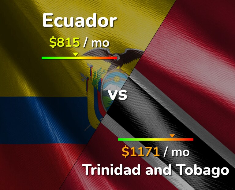 Cost of living in Ecuador vs Trinidad and Tobago infographic
