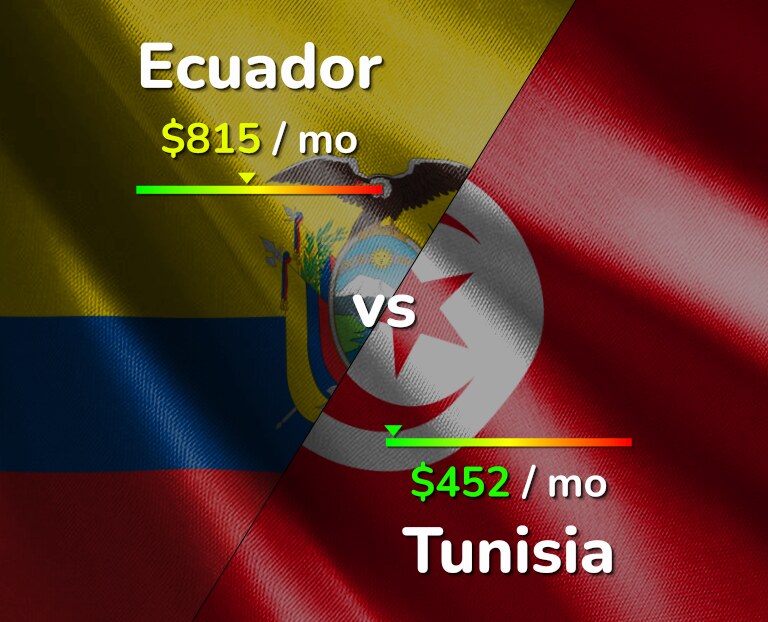 Cost of living in Ecuador vs Tunisia infographic