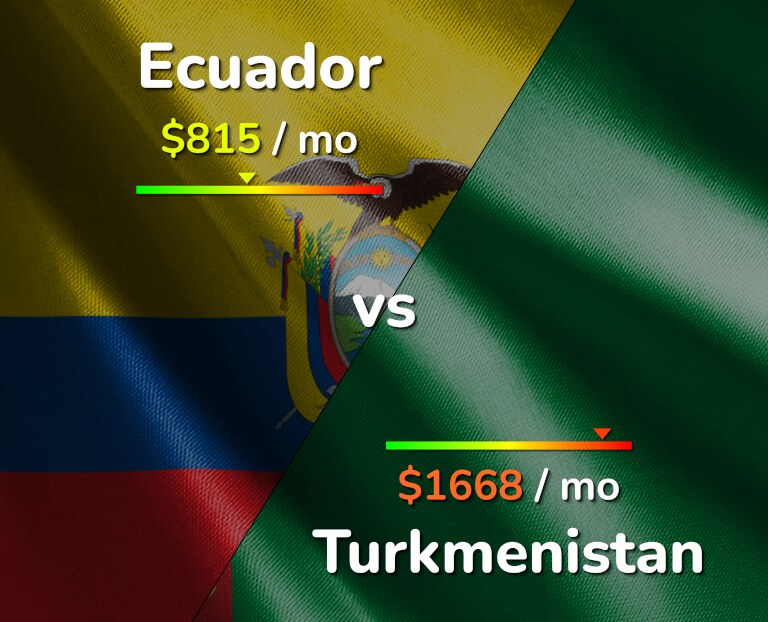 Cost of living in Ecuador vs Turkmenistan infographic