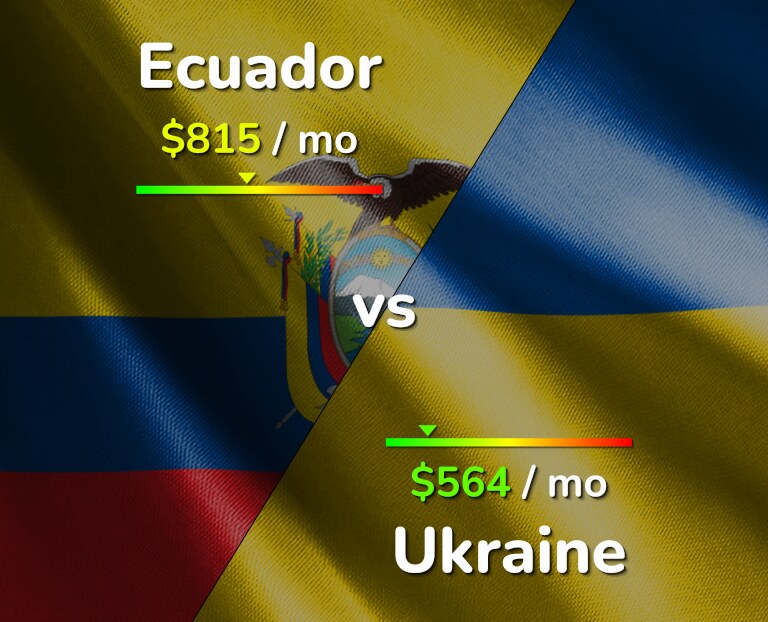 Cost of living in Ecuador vs Ukraine infographic