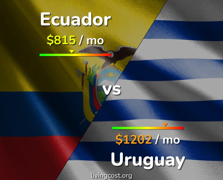Cost of living in Ecuador vs Uruguay infographic
