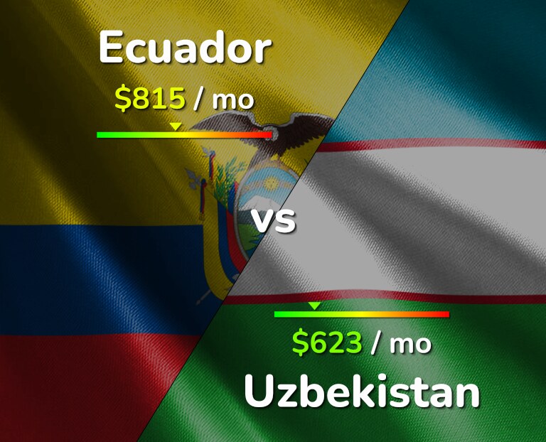 Cost of living in Ecuador vs Uzbekistan infographic