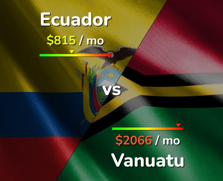 Cost of living in Ecuador vs Vanuatu infographic