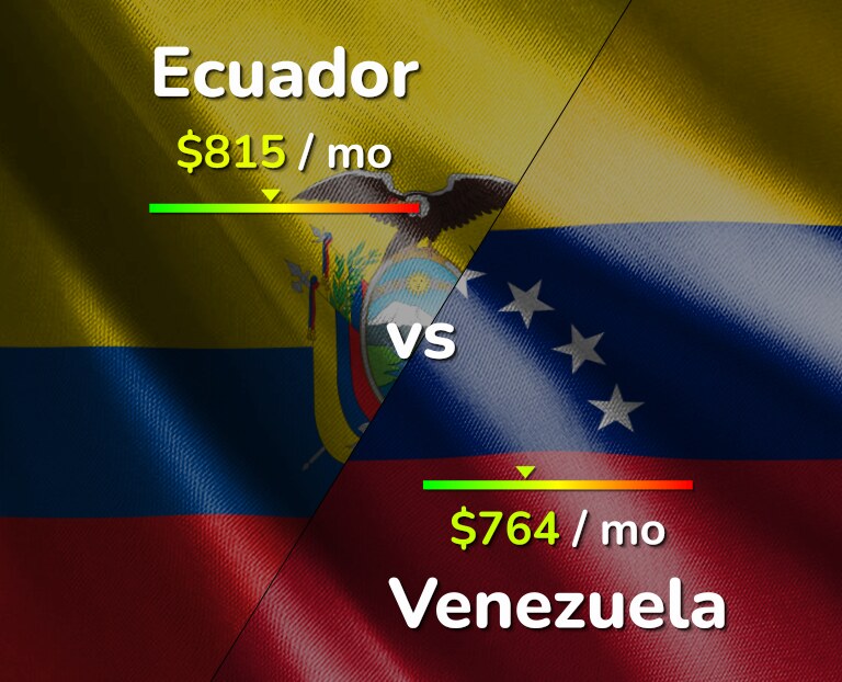 Cost of living in Ecuador vs Venezuela infographic