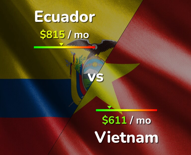Cost of living in Ecuador vs Vietnam infographic
