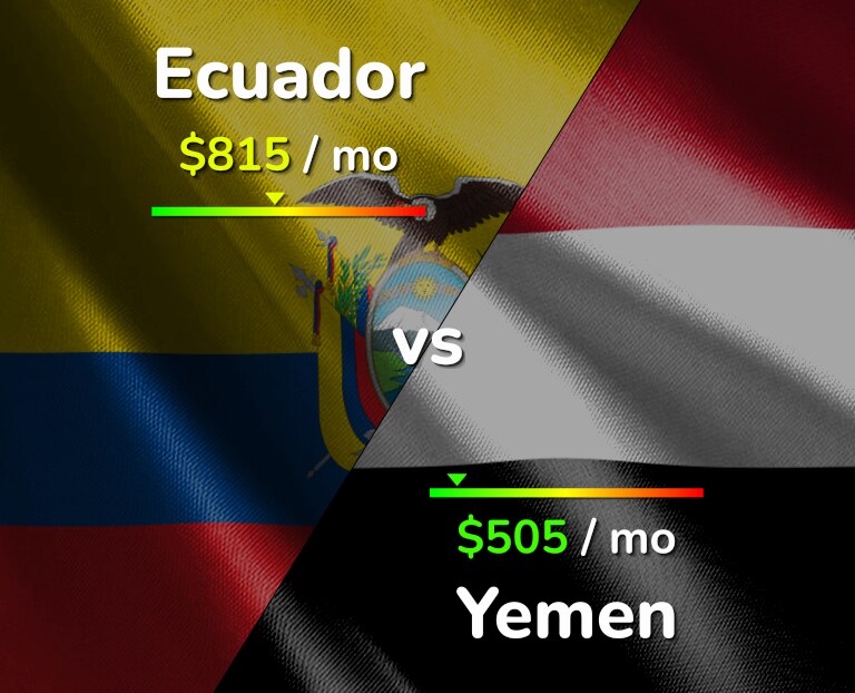 Cost of living in Ecuador vs Yemen infographic