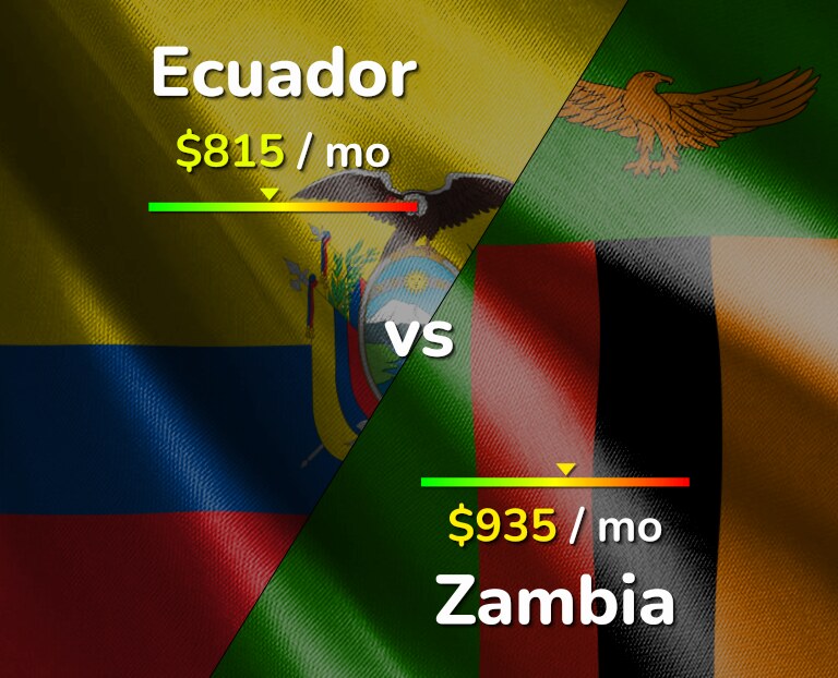 Cost of living in Ecuador vs Zambia infographic