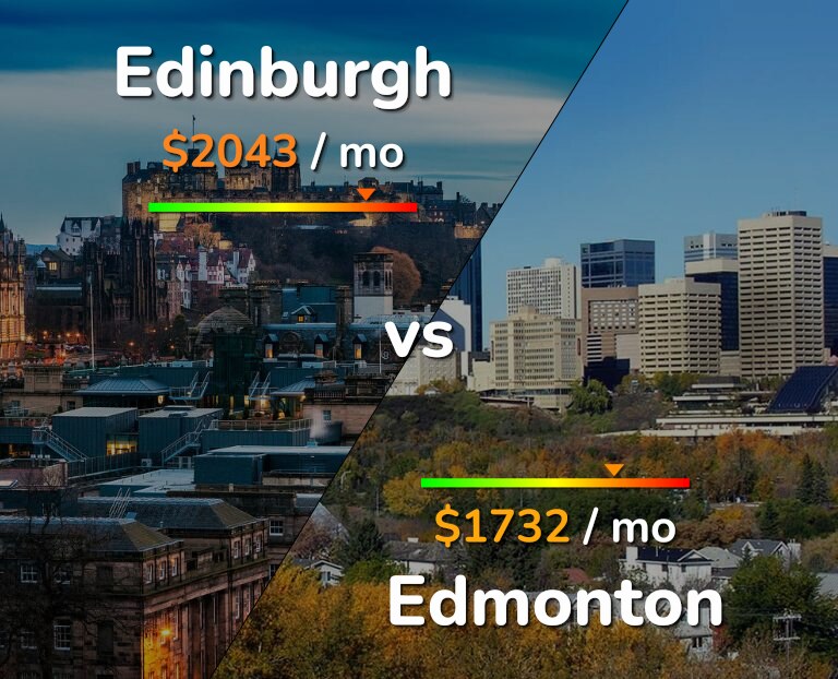 Cost of living in Edinburgh vs Edmonton infographic