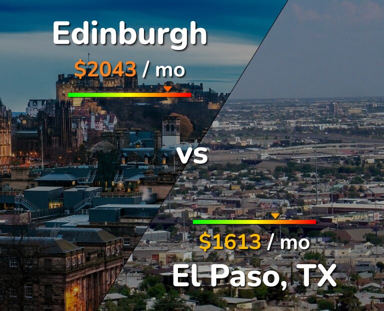 Cost of living in Edinburgh vs El Paso infographic