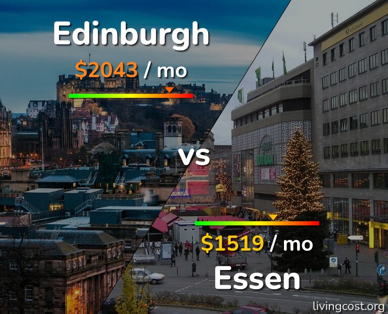 Cost of living in Edinburgh vs Essen infographic