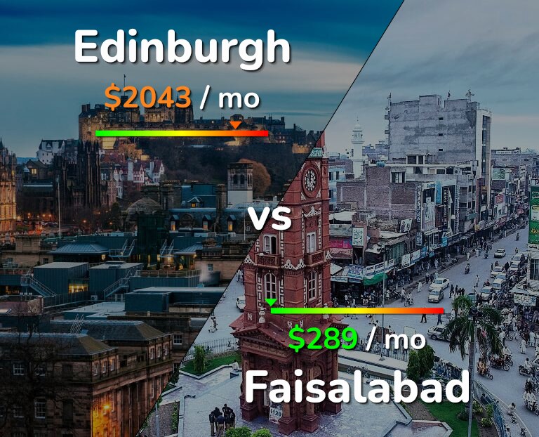 Cost of living in Edinburgh vs Faisalabad infographic