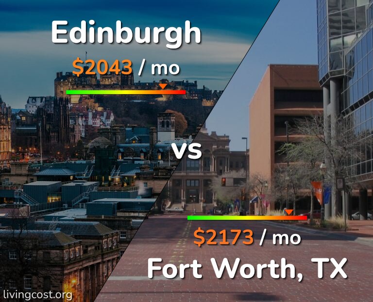 Cost of living in Edinburgh vs Fort Worth infographic