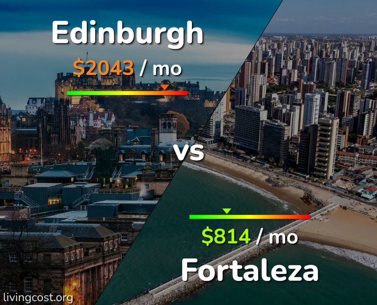 Cost of living in Edinburgh vs Fortaleza infographic