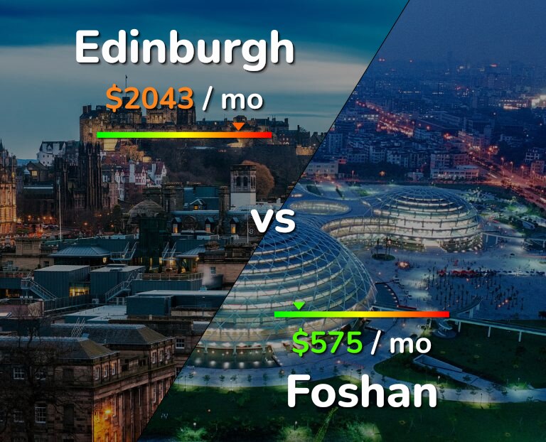 Cost of living in Edinburgh vs Foshan infographic