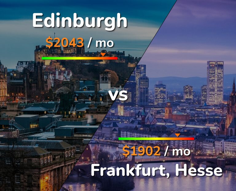 Cost of living in Edinburgh vs Frankfurt infographic
