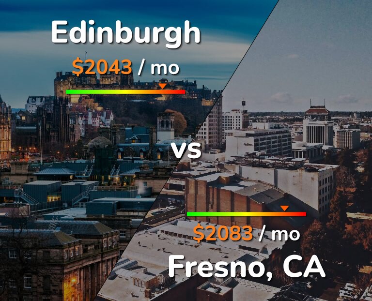 Cost of living in Edinburgh vs Fresno infographic