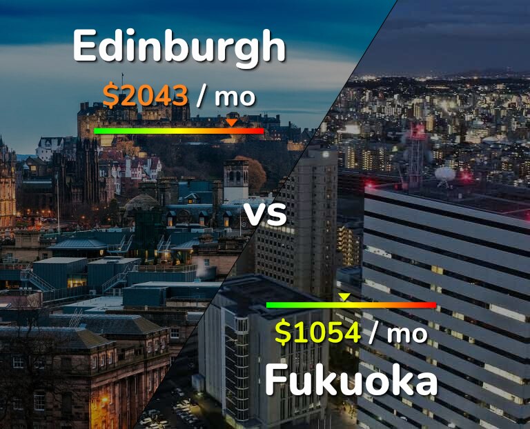 Cost of living in Edinburgh vs Fukuoka infographic