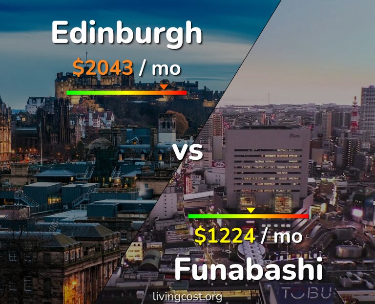 Cost of living in Edinburgh vs Funabashi infographic