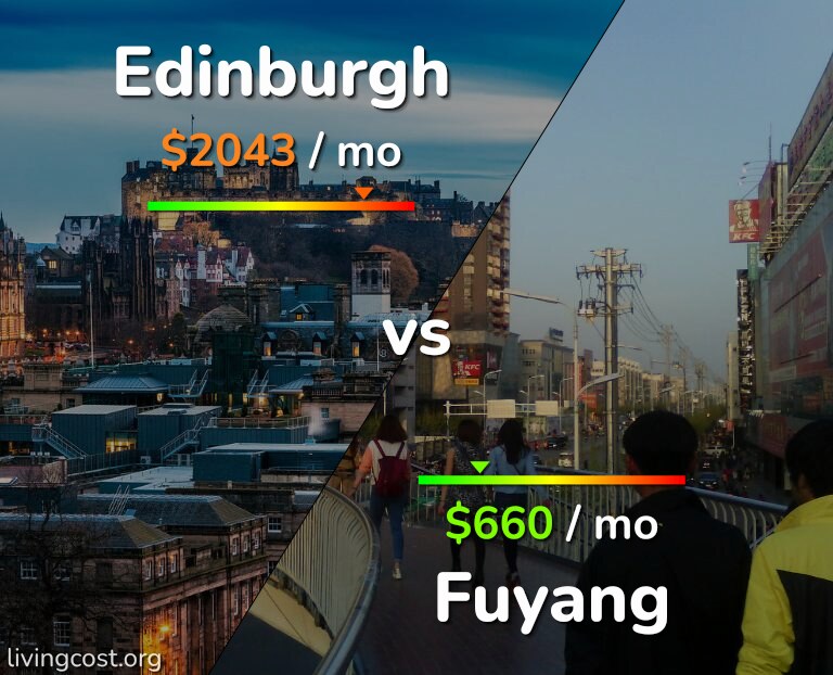Cost of living in Edinburgh vs Fuyang infographic