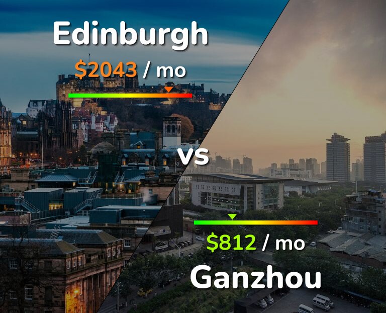 Cost of living in Edinburgh vs Ganzhou infographic
