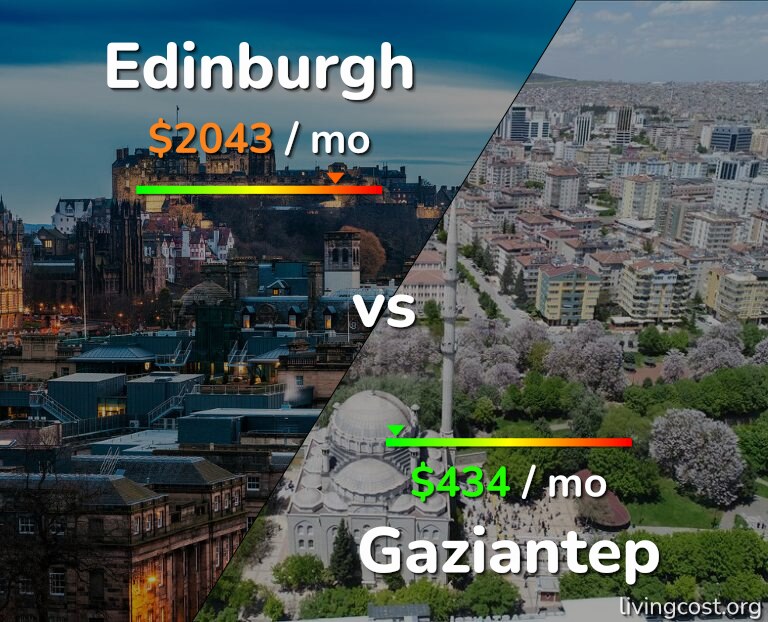 Cost of living in Edinburgh vs Gaziantep infographic