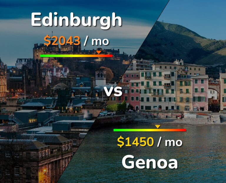 Cost of living in Edinburgh vs Genoa infographic