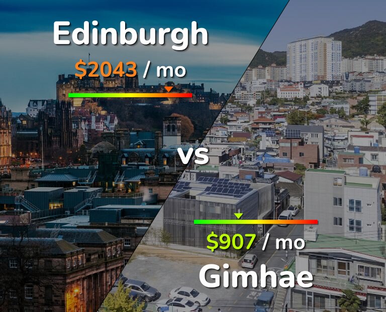 Cost of living in Edinburgh vs Gimhae infographic