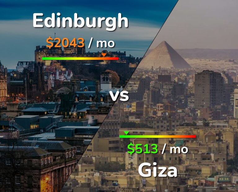 Cost of living in Edinburgh vs Giza infographic