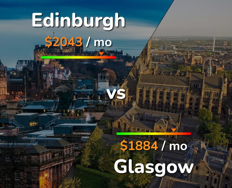 Cost of living in Edinburgh vs Glasgow infographic