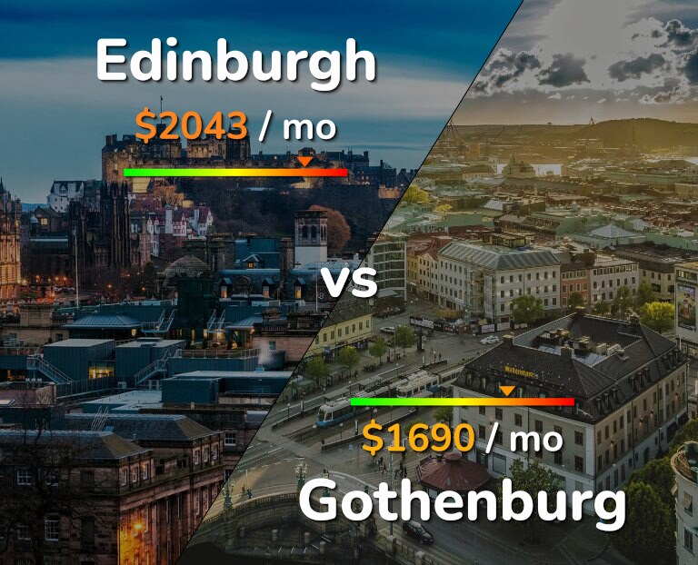 Cost of living in Edinburgh vs Gothenburg infographic