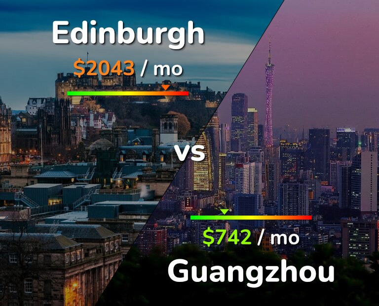 Cost of living in Edinburgh vs Guangzhou infographic