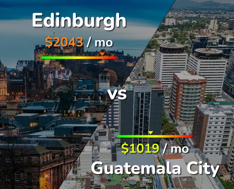 Cost of living in Edinburgh vs Guatemala City infographic