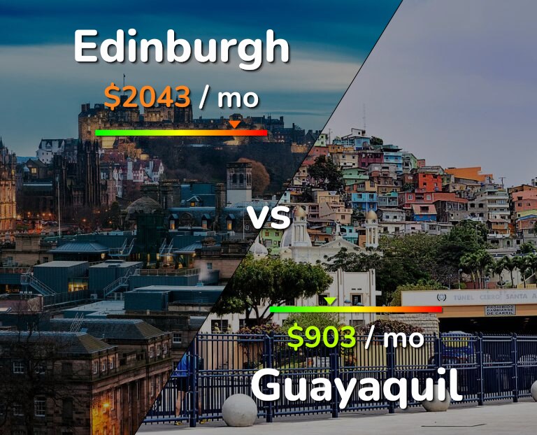 Cost of living in Edinburgh vs Guayaquil infographic