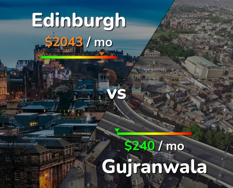 Cost of living in Edinburgh vs Gujranwala infographic