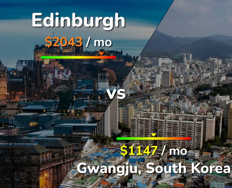 Cost of living in Edinburgh vs Gwangju infographic