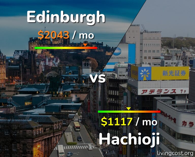 Cost of living in Edinburgh vs Hachioji infographic