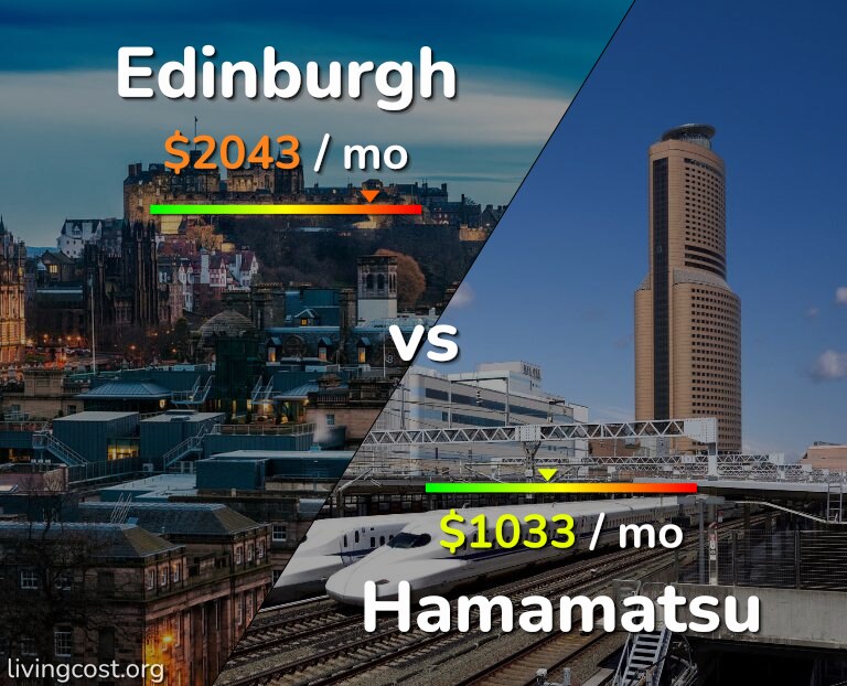 Cost of living in Edinburgh vs Hamamatsu infographic