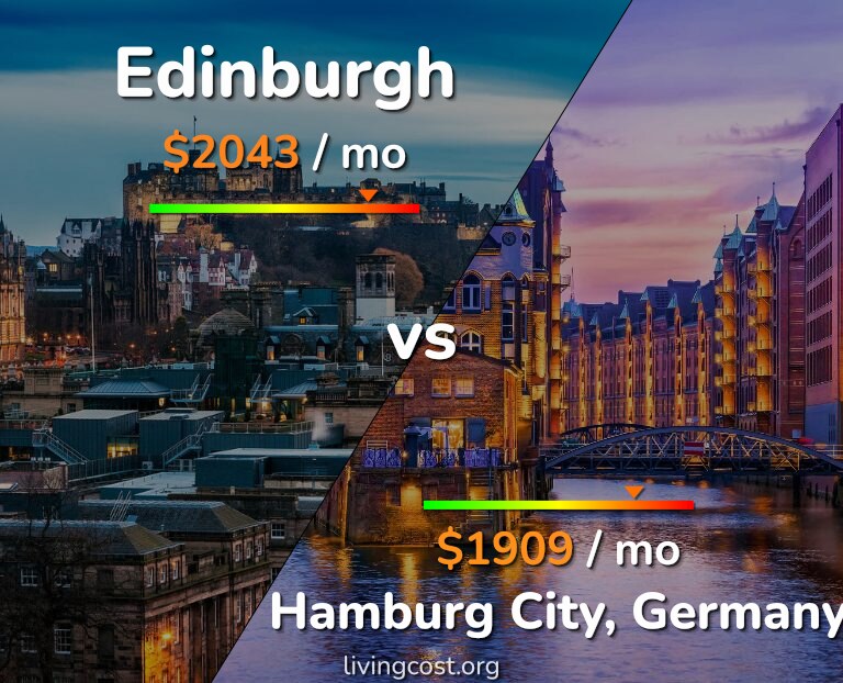 Cost of living in Edinburgh vs Hamburg City infographic