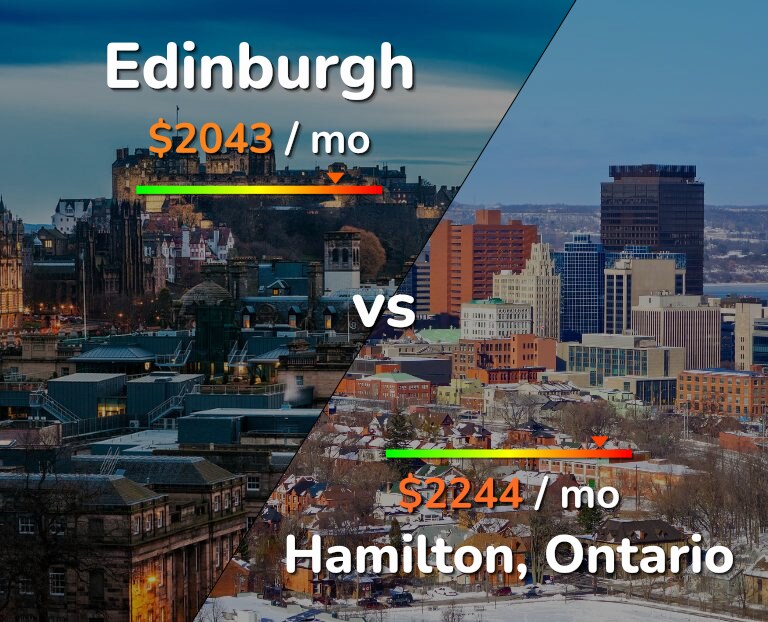 Cost of living in Edinburgh vs Hamilton infographic