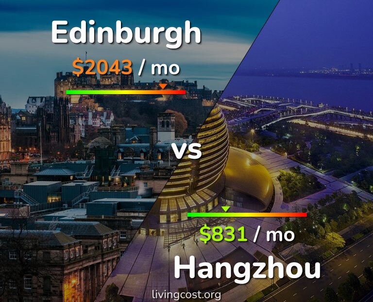 Cost of living in Edinburgh vs Hangzhou infographic