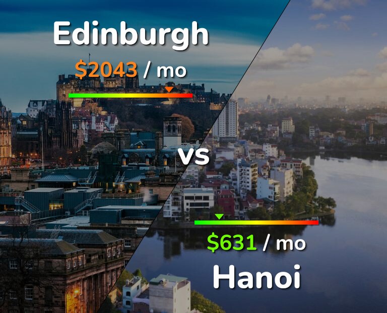 Cost of living in Edinburgh vs Hanoi infographic