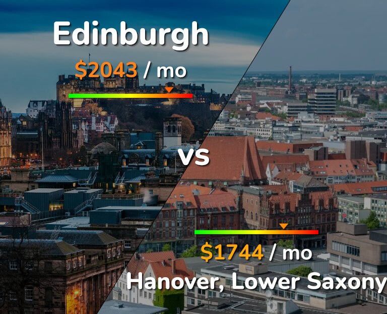 Cost of living in Edinburgh vs Hanover infographic