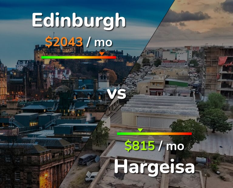 Cost of living in Edinburgh vs Hargeisa infographic