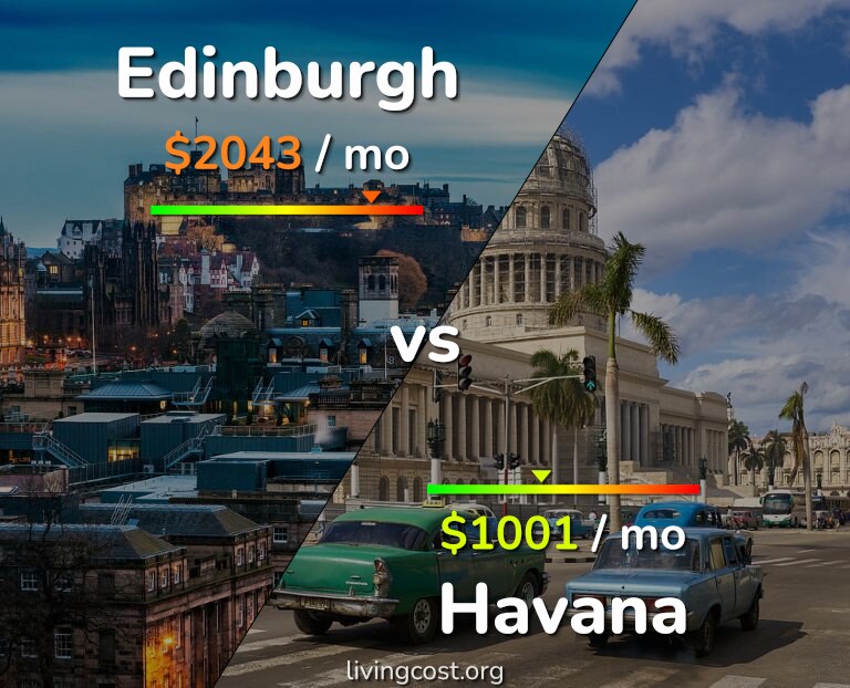 Cost of living in Edinburgh vs Havana infographic