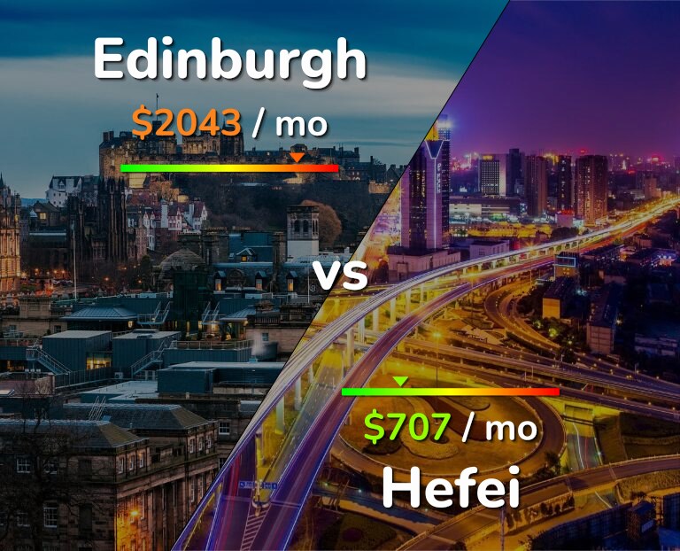 Cost of living in Edinburgh vs Hefei infographic