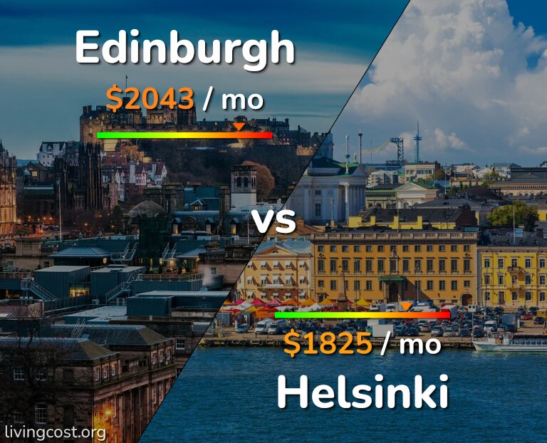Cost of living in Edinburgh vs Helsinki infographic