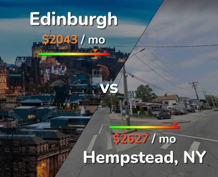 Cost of living in Edinburgh vs Hempstead infographic