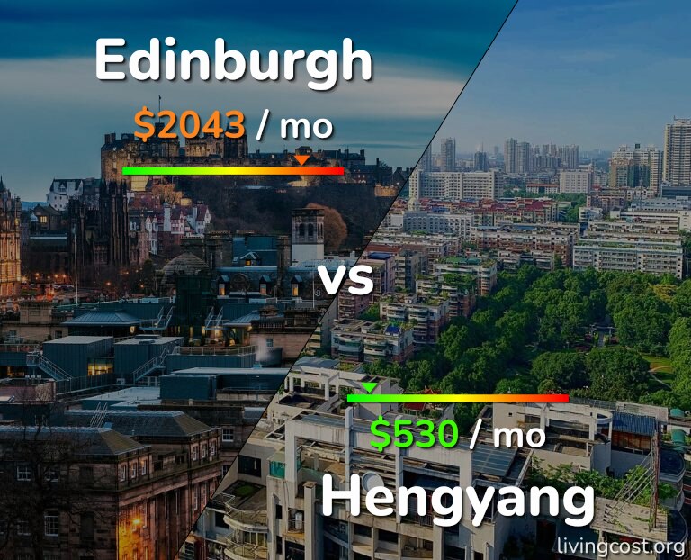 Cost of living in Edinburgh vs Hengyang infographic